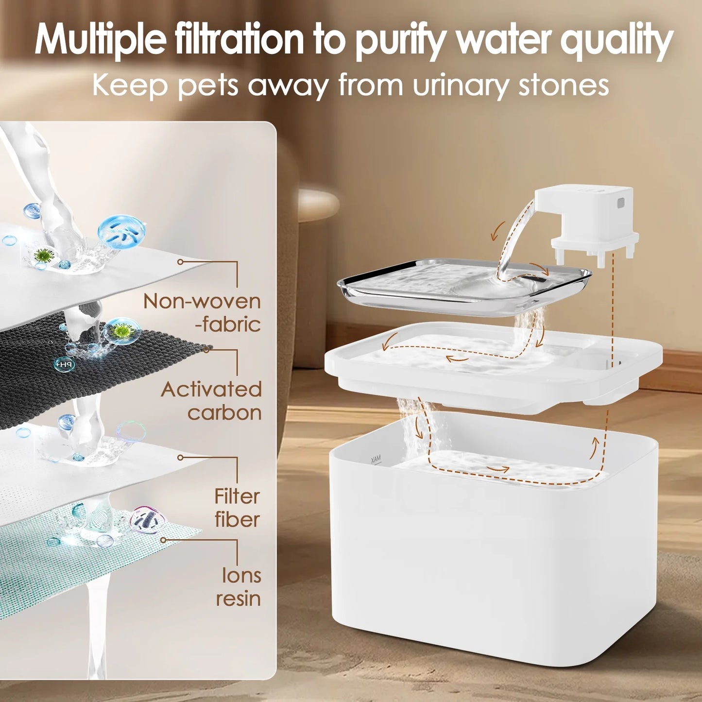 Cat Water Fountain, 4L Wireless Pet Fountain Stainless Steel Automatic Water Dispenser Cat Water Fountains Indoors